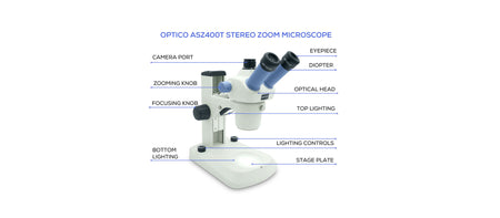 Stereo microscope parts diagram with labels and functions