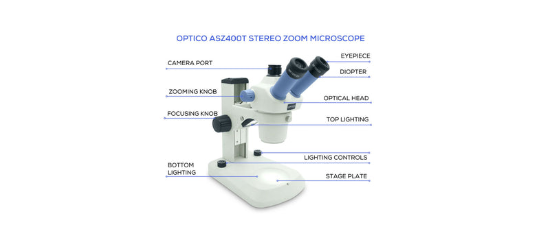 Dissecting Microscope Diagram RADICON DISSECTING MICROSCOPE MODEL RDM