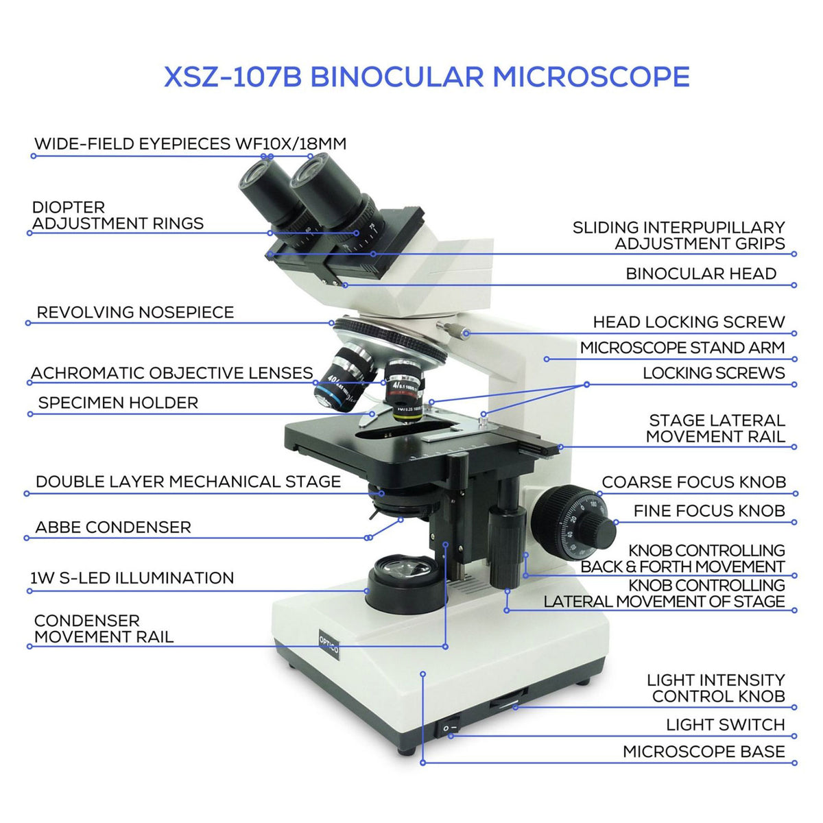 microscope diopter adjustment binocular