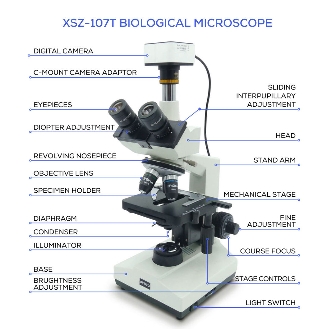 XSZ-107T ADVANCED Soil Biology Microscope Bundle — Microscopes.com.au