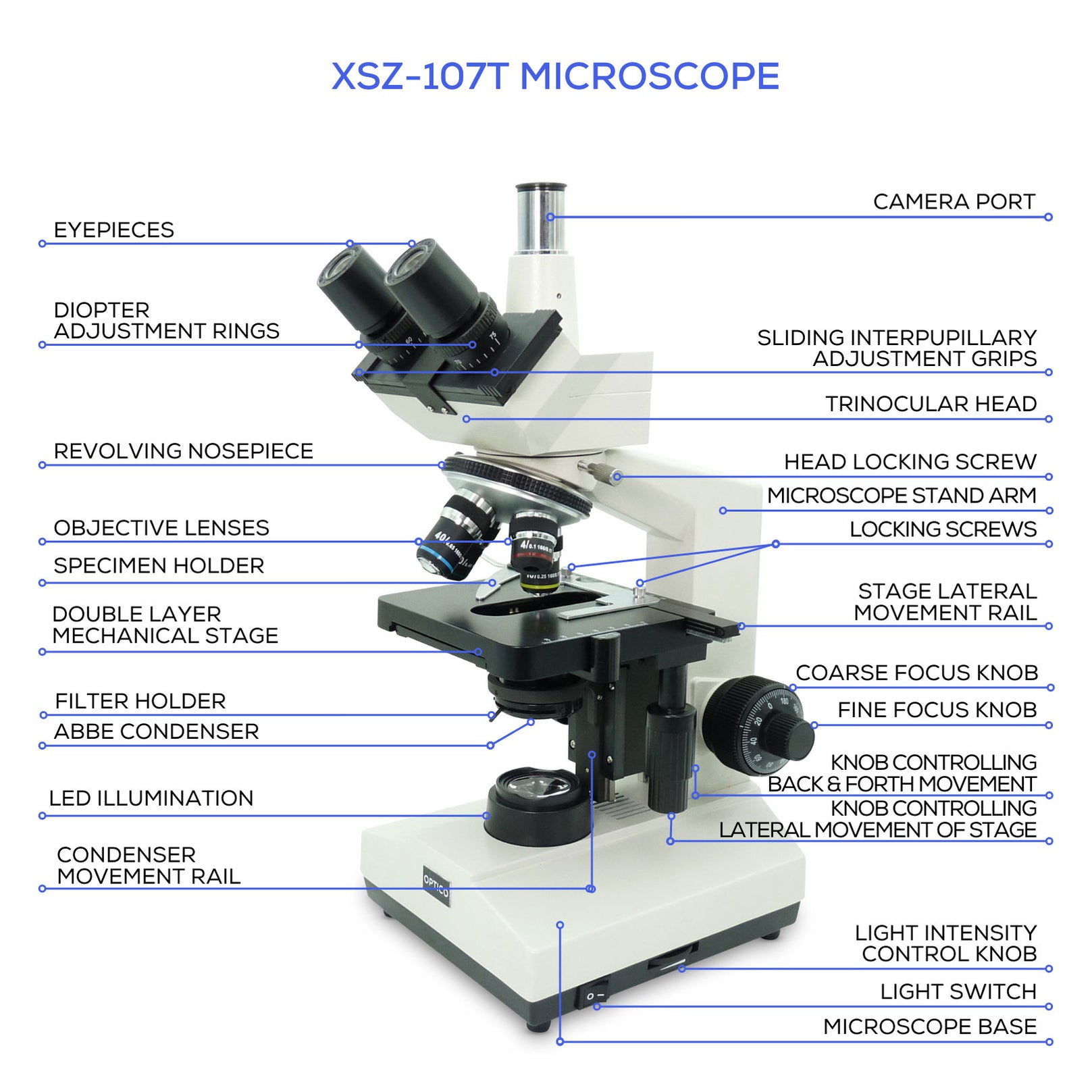 XSZ-107T Soil Biology Microscope Bundle — Microscopes.com.au