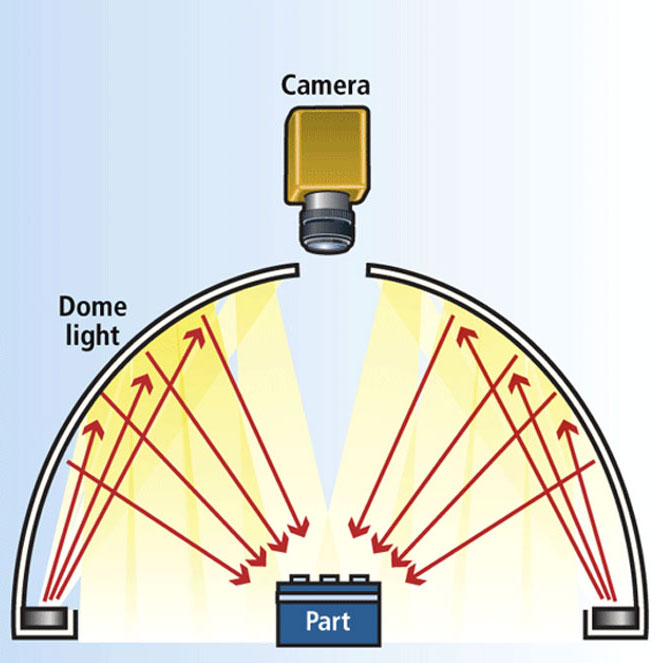 Diffused LED Dome illuminator — Microscopes.com.au